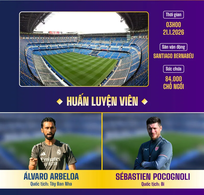 Soi Kèo Vòng Play-off Knockout C1 2025/26 - id